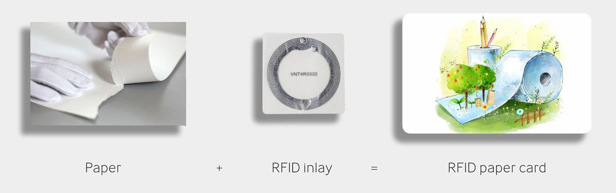 composition of rfid paper card