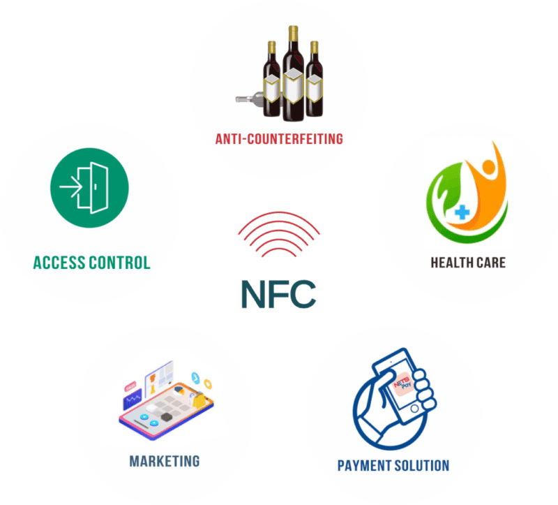 application of NFC